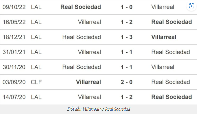 Lịch Sử Đối Đầu Giữa Villarreal Vs Real Sociedad